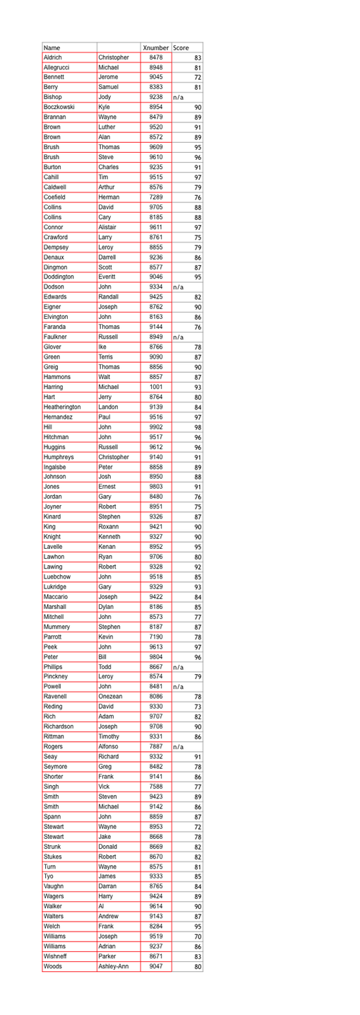 2015 Exam Scores PDF